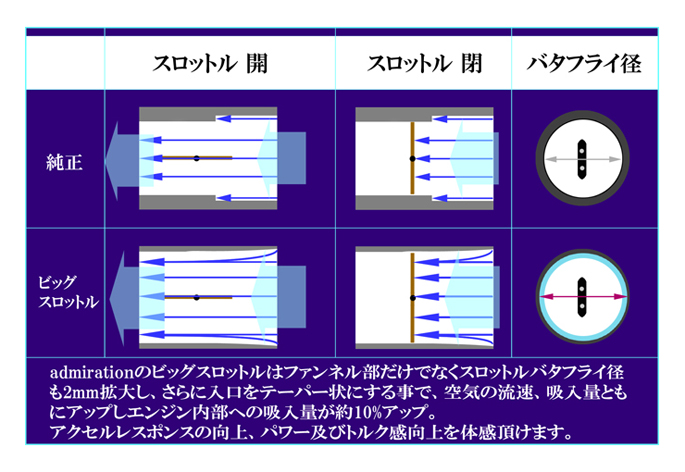 ビッグスロットル チューニング アルファード ヴェルファイア