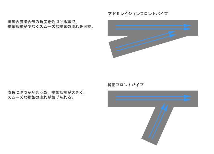 フロントパイプ