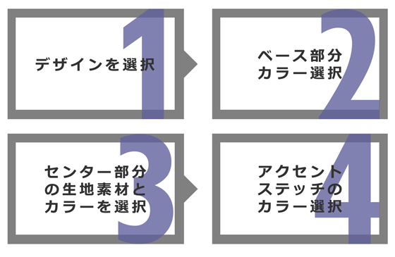 商品ご購入までの流れ